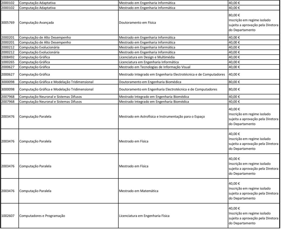 2000212 Computação Evolucionária Mestrado em Engenharia Informática 1008492 Computação Gráfica Licenciatura em Design e Multimédia 1000265 Computação Gráfica Licenciatura em Engenharia Informática