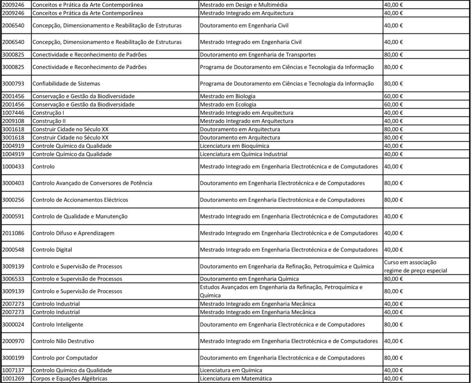 Conectividade e Reconhecimento de Padrões Doutoramento em Engenharia de Transportes 3000825 Conectividade e Reconhecimento de Padrões Programa de Doutoramento em Ciências e Tecnologia da Informação