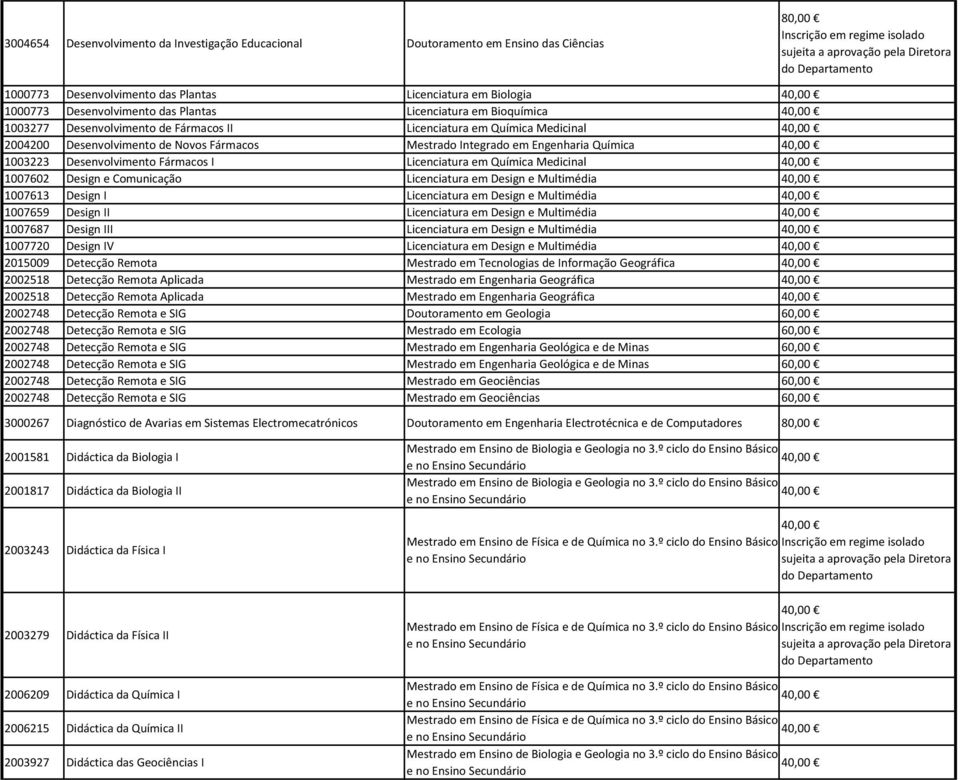 Fármacos I Licenciatura em Química Medicinal 1007602 Design e Comunicação Licenciatura em Design e Multimédia 1007613 Design I Licenciatura em Design e Multimédia 1007659 Design II Licenciatura em