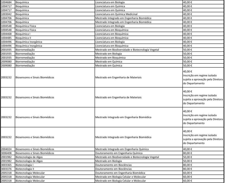 Licenciatura em Bioquímica 1004468 Bioquímica I Licenciatura em Bioquímica 1004485 Bioquímica II Licenciatura em Bioquímica 1004496 Bioquímica Inorgânica Licenciatura em Biologia 1004496 Bioquímica