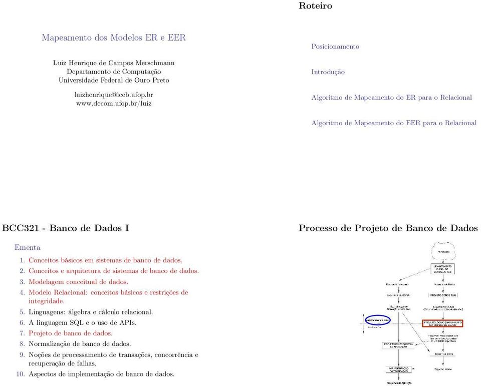 br/luiz Posicionamento Introdução Algoritmo de Mapeamento do ER para o Relacional Algoritmo de Mapeamento do EER para o Relacional BCC321 - Banco de Dados I Processo de Projeto de Banco de Dados