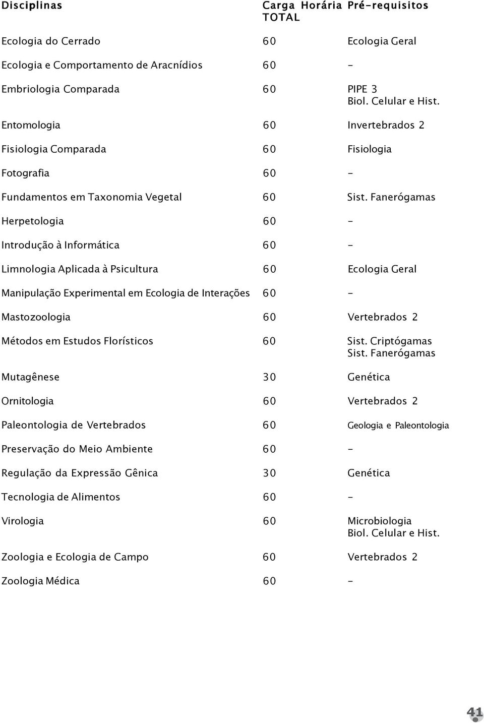 Fanerógamas Herpetologia 60 - Introdução à Informática 60 - Limnologia Aplicada à Psicultura 60 Ecologia Geral Manipulação Experimental em Ecologia de Interações 60 - Mastozoologia 60 Vertebrados 2