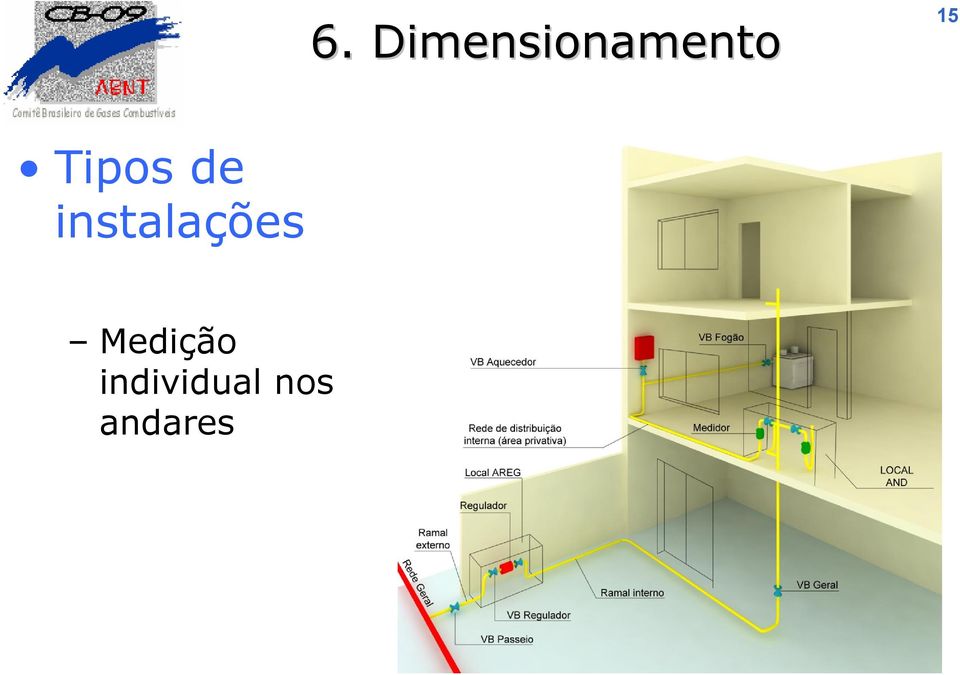 instalações