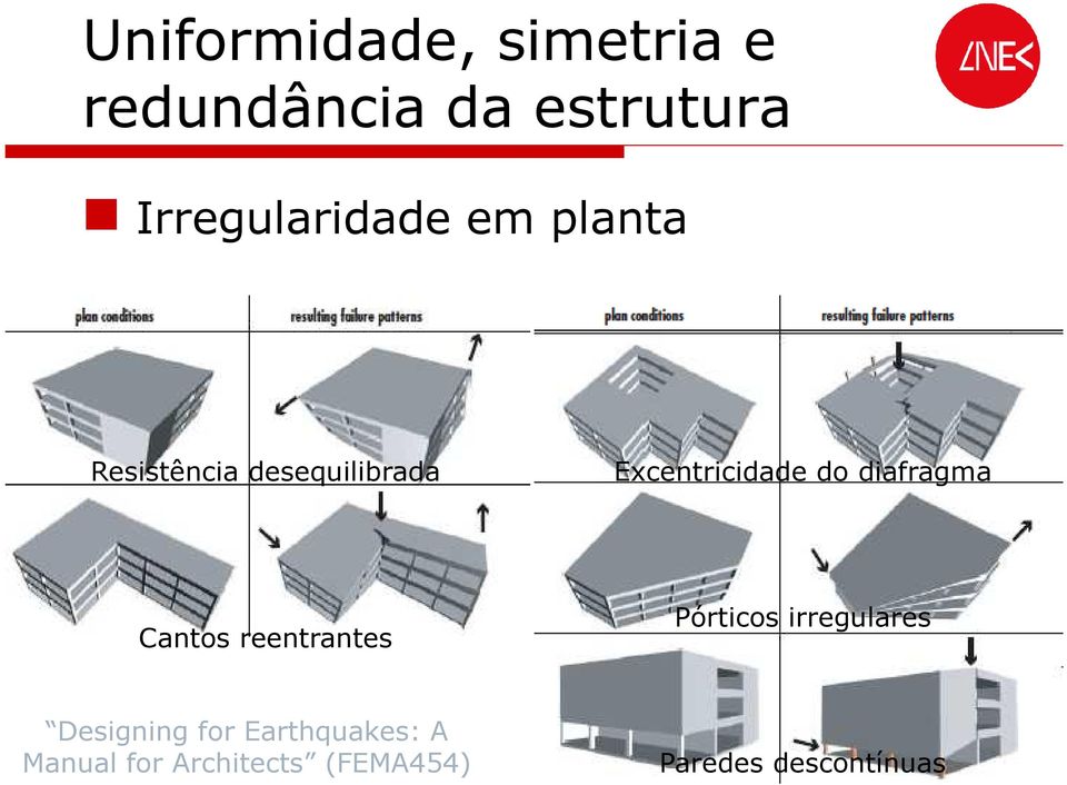 Excentricidade do diafragma Cantos reentrantes Pórticos