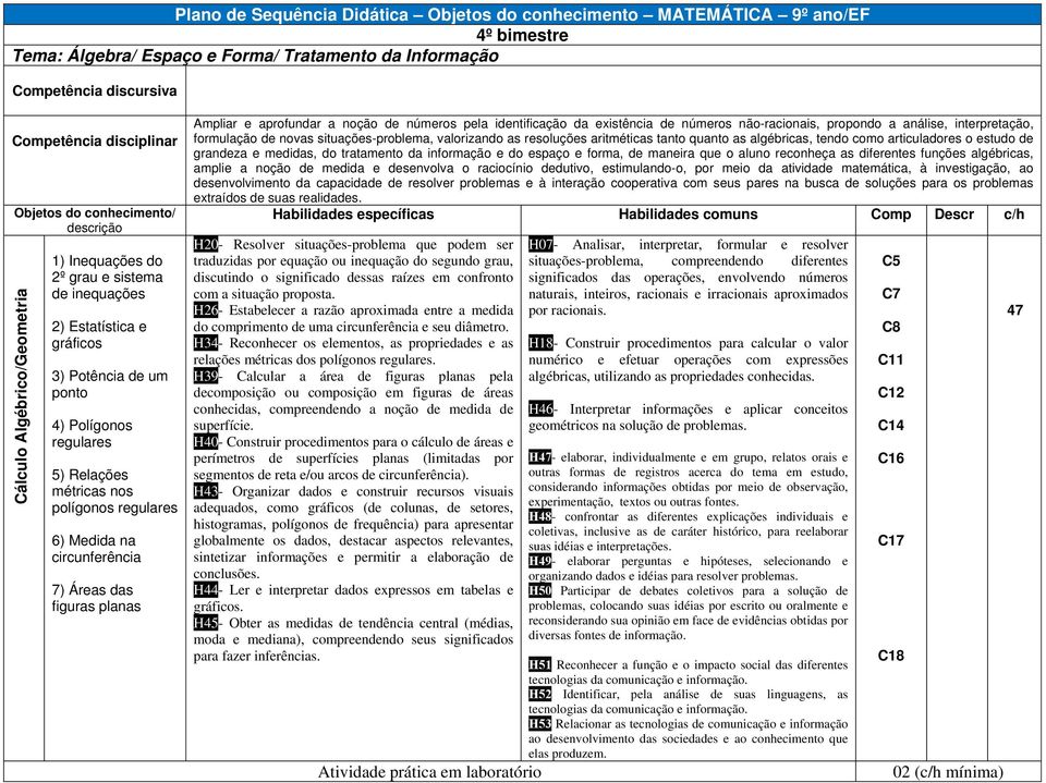 polígonos regulares 6) Medida na circunferência 7) Áreas das figuras planas Ampliar e aprofundar a noção de números pela identificação da existência de números não-racionais, propondo a análise,