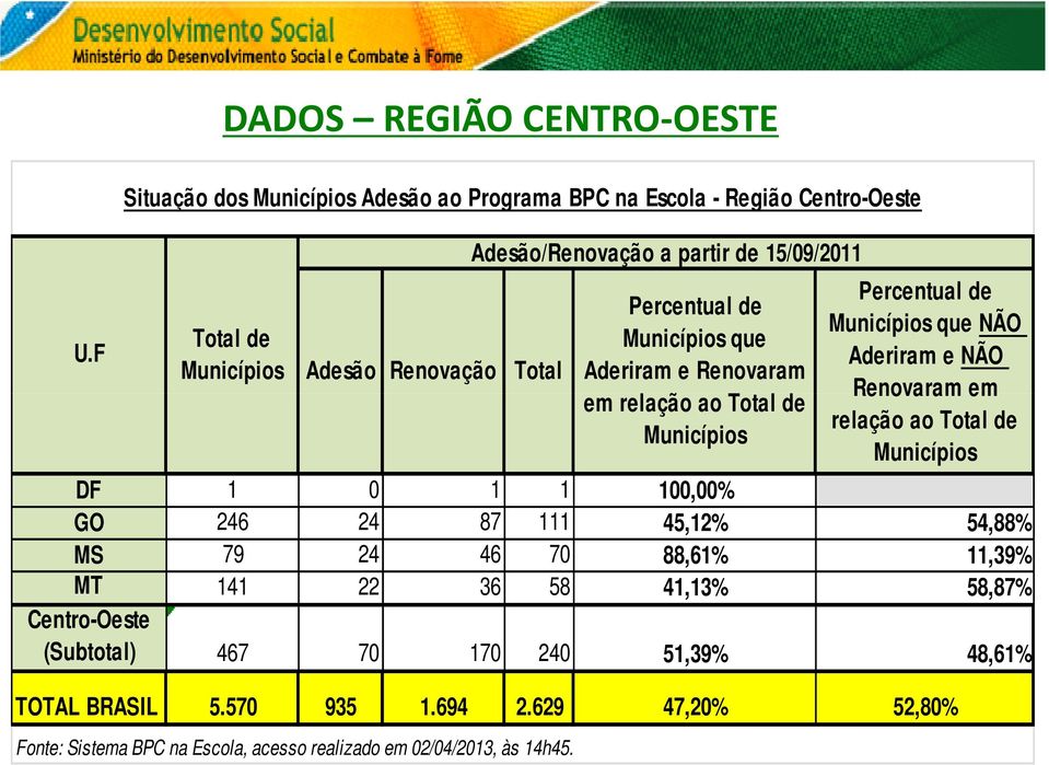 Total Percentual de Municípios que Aderiram e Renovaram em relação ao Total de Municípios Percentual de Municípios que NÃO Aderiram e NÃO Renovaram em relação ao