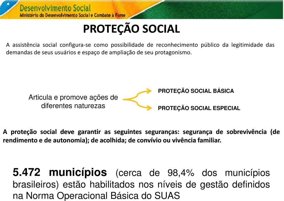 Articula e promove ações de diferentes naturezas PROTEÇÃO SOCIAL BÁSICA PROTEÇÃO SOCIAL ESPECIAL A proteção social deve garantir as seguintes