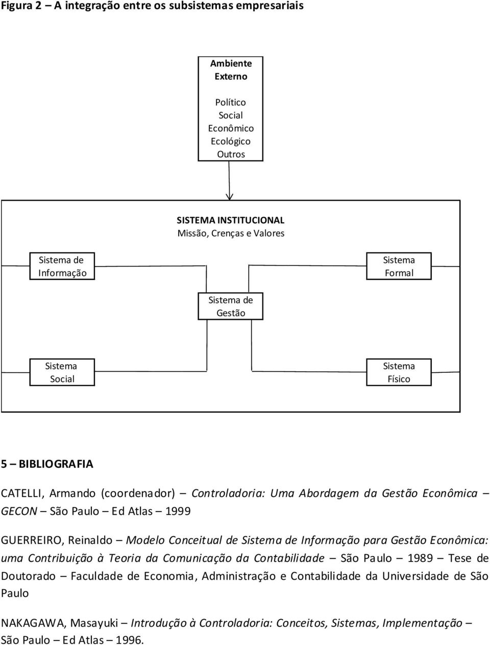 Ed Atlas 1999 GUERREIRO, Reinaldo Modelo Conceitual de Sistema de Informação para Gestão Econômica: uma Contribuição à Teoria da Comunicação da Contabilidade São Paulo 1989 Tese de