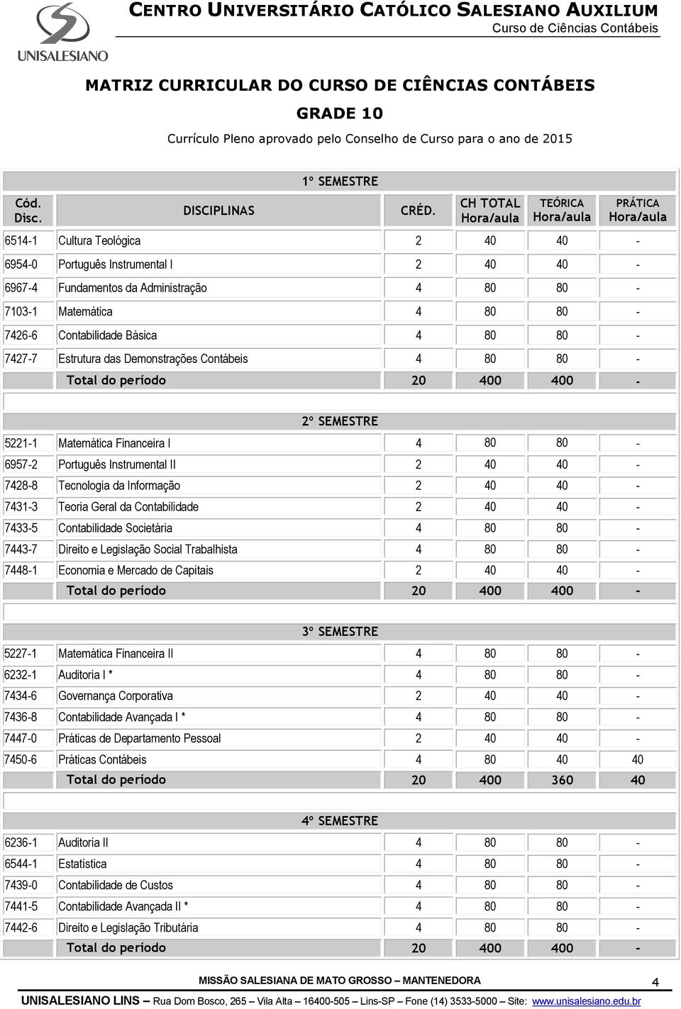 80 80-7427-7 Estrutura das Demonstrações Contábeis 4 80 80-2º SEMESTRE 5221-1 Matemática Financeira I 4 80 80-6957-2 Português Instrumental II 2 40 40-7428-8 Tecnologia da Informação 2 40 40-7431-3