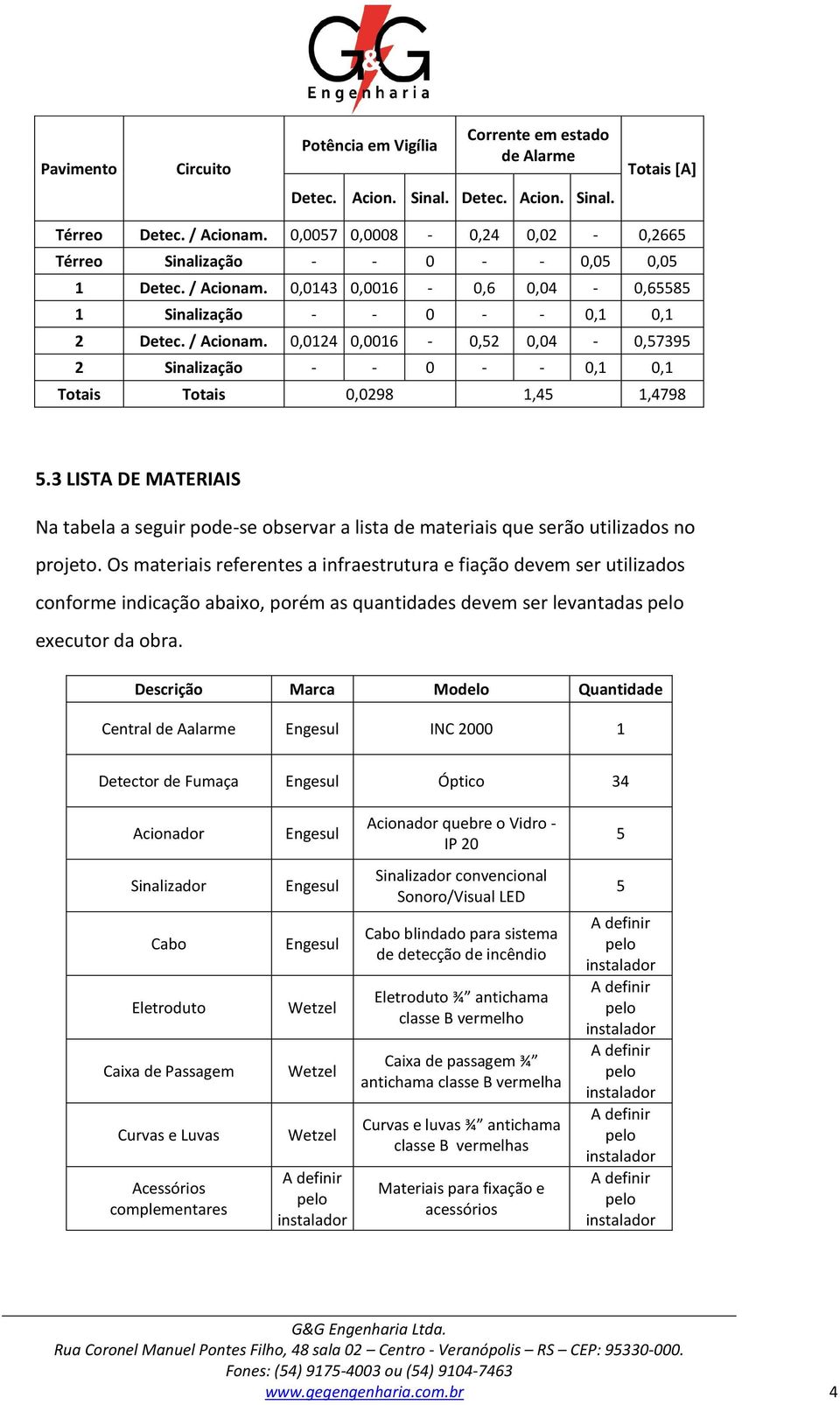 3 LISTA DE MATERIAIS Na tabela a seguir pode-se observar a lista de materiais que serão utilizados no projeto.