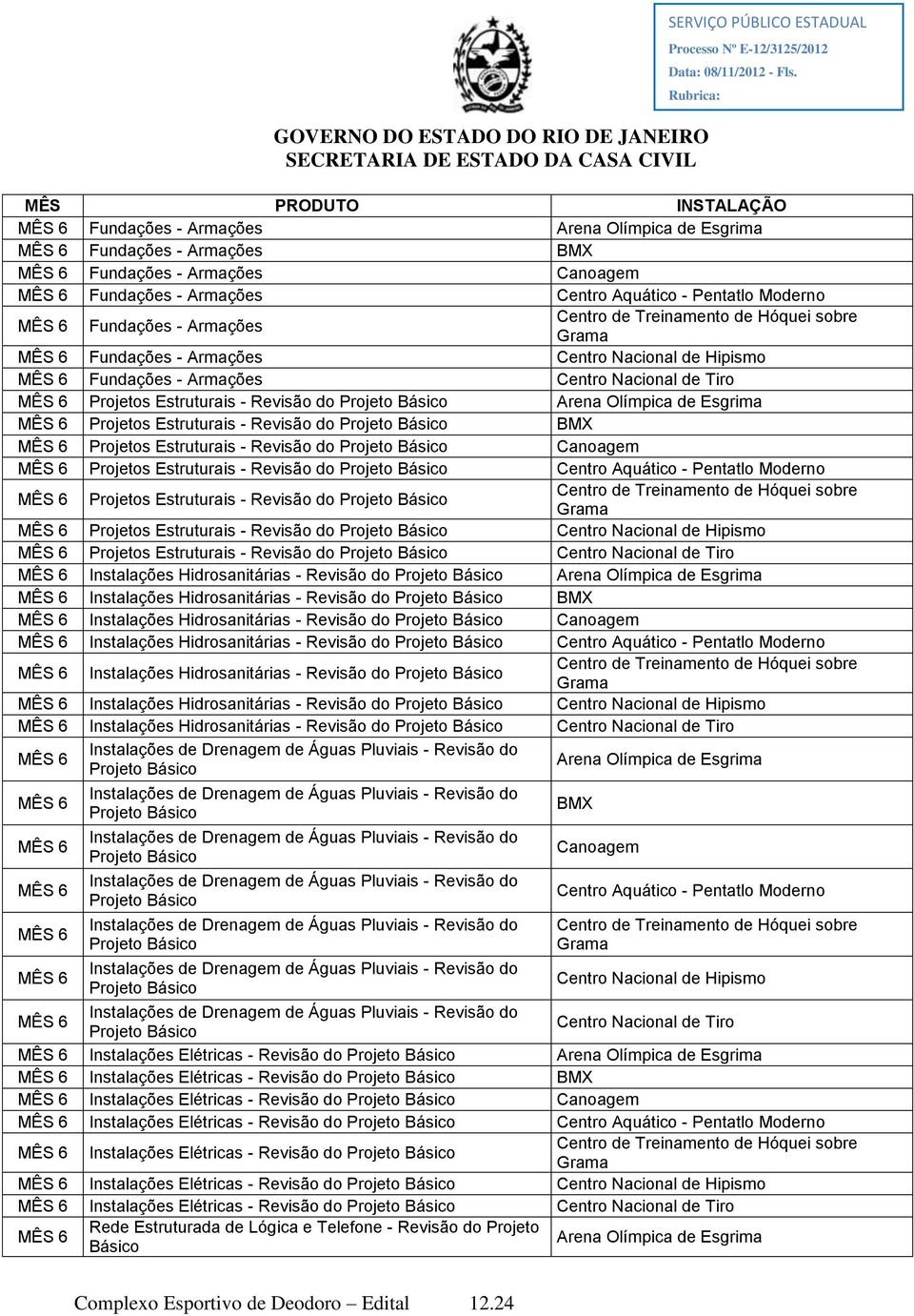 Projeto Projetos Estruturais - Revisão do Projeto Instalações Hidrosanitárias - Revisão do Projeto Instalações Hidrosanitárias - Revisão do Projeto Instalações Hidrosanitárias - Revisão do Projeto