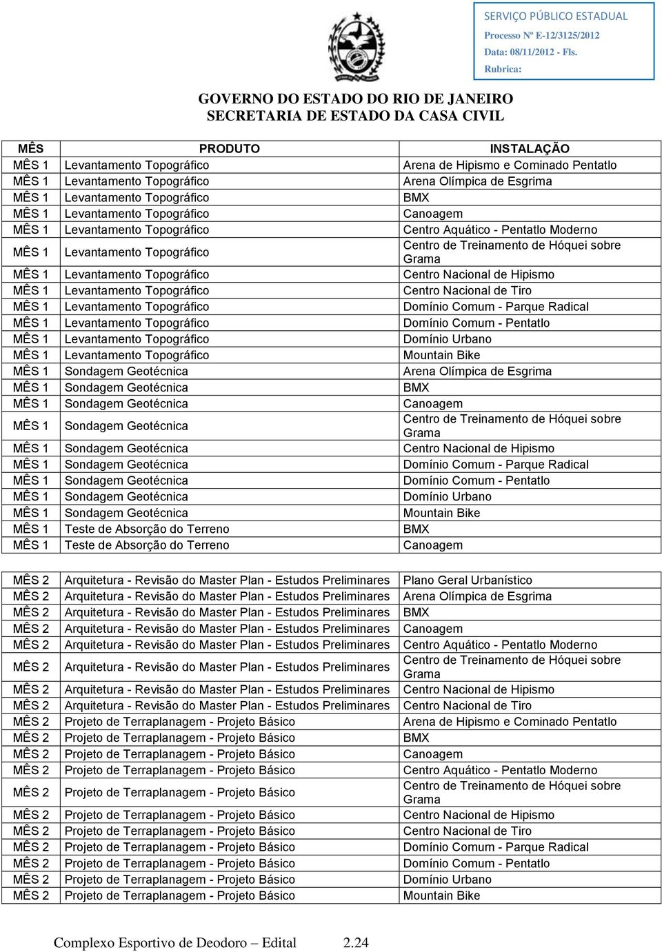 Pentatlo MÊS 1 Levantamento Topográfico MÊS 1 Levantamento Topográfico Mountain Bike MÊS 1 Sondagem Geotécnica MÊS 1 Sondagem Geotécnica MÊS 1 Sondagem Geotécnica MÊS 1 Sondagem Geotécnica MÊS 1