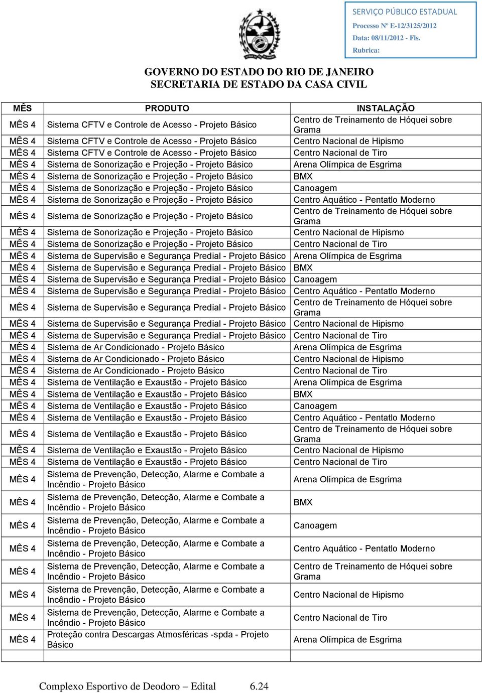 Sistema de Sonorização e Projeção - Projeto Sistema de Supervisão e Segurança Predial - Projeto Sistema de Supervisão e Segurança Predial - Projeto Sistema de Supervisão e Segurança Predial - Projeto