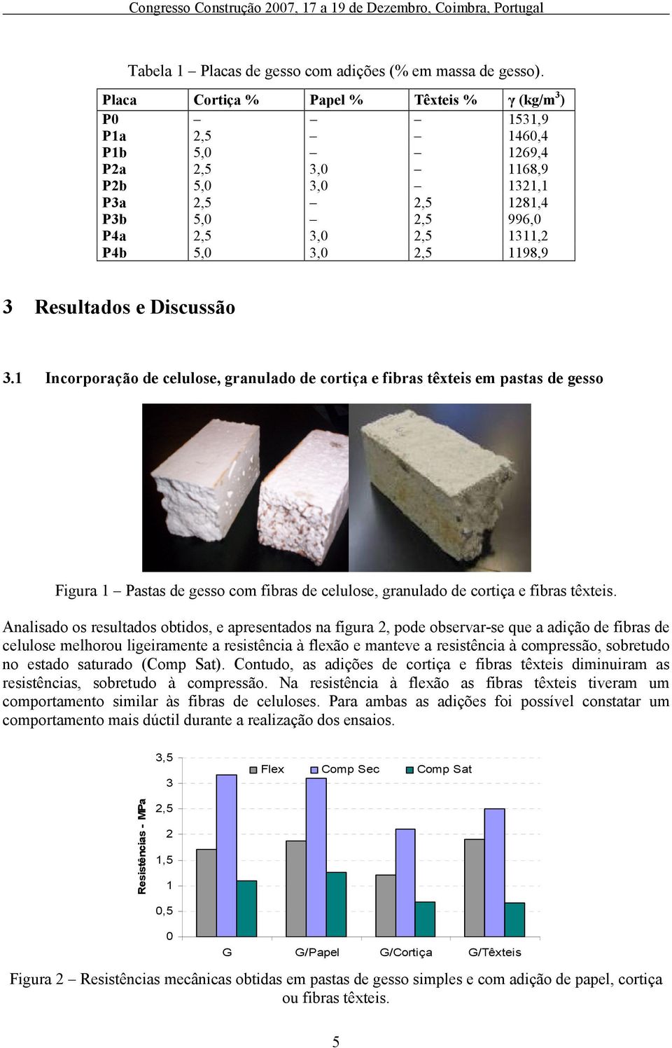 Resultados e Discussão 3.1 Incorporação de celulose, granulado de cortiça e fibras têxteis em pastas de gesso Figura 1 Pastas de gesso com fibras de celulose, granulado de cortiça e fibras têxteis.