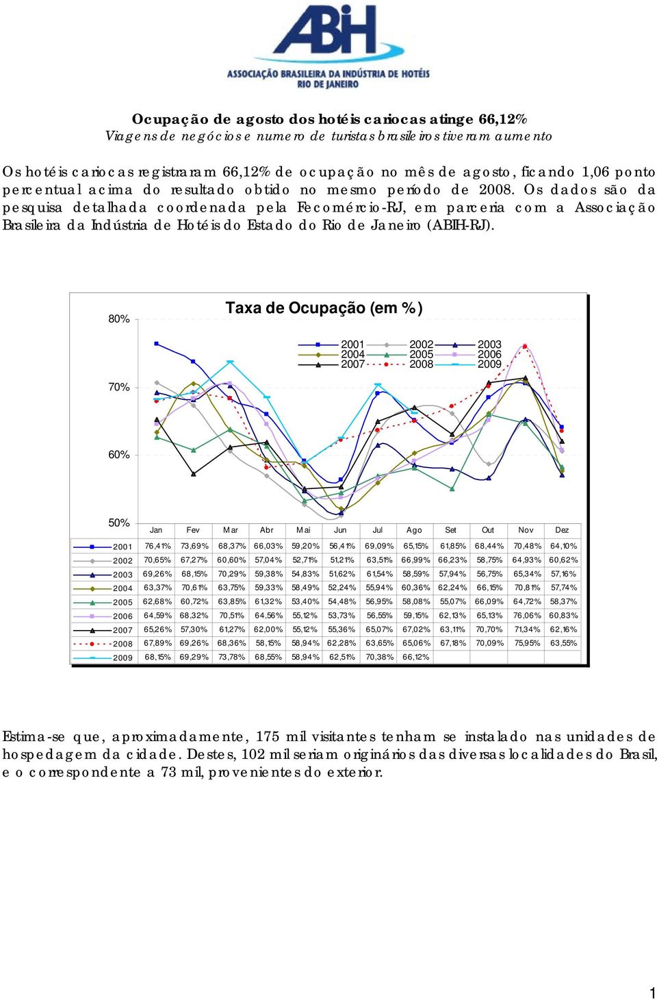 Os dados são da pesquisa detalhada coordenada pela Fecomércio-RJ, em parceria com a Associação Brasileira da Indústria de Hotéis do Estado do Rio de Janeiro (ABIH-RJ).