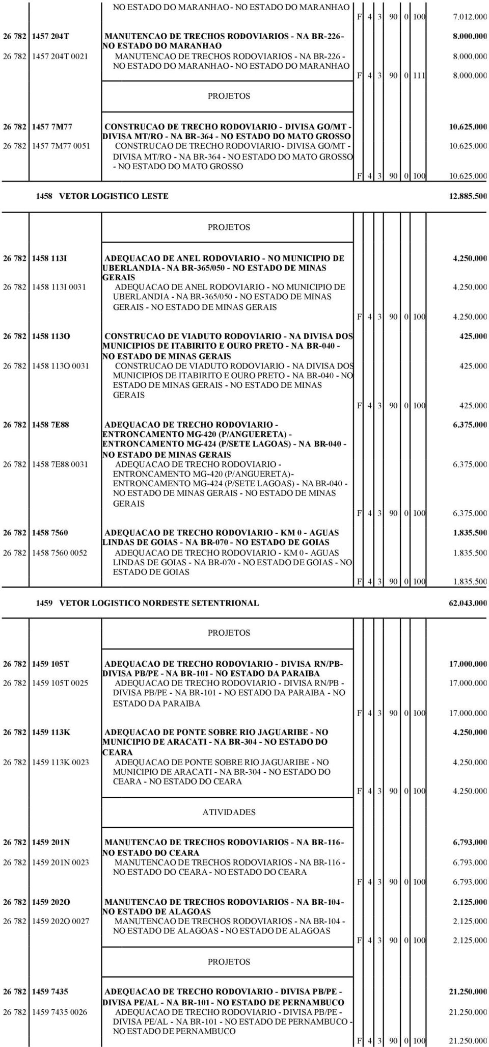 000 DIVISA MT/RO - NA BR-364 - NO ESTADO DO MATO GROSSO 26 782 1457 7M77 0051 CONSTRUCAO DE TRECHO RODOVIARIO - DIVISA GO/MT - 10.625.