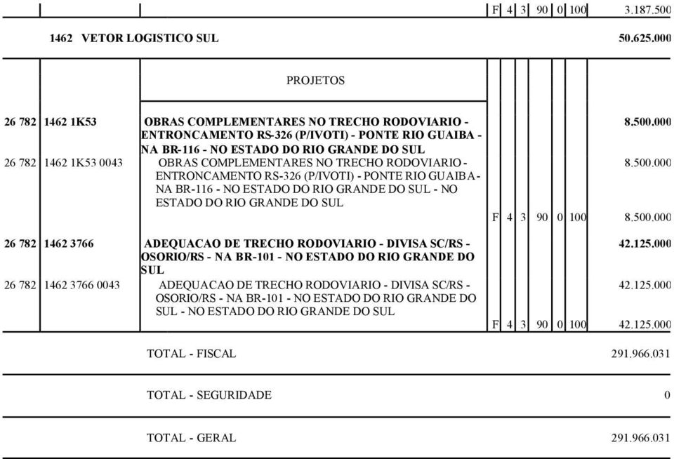 COMPLEMENTARES NO TRECHO RODOVIARIO - ENTRONCAMENTO RS-326 (P/IVOTI) - PONTE RIO GUAIBA - NA BR-116 - NO ESTADO DO RIO GRANDE DO SUL - NO ESTADO DO RIO GRANDE DO SUL 8.500.000 8.500.000 F 4 3 90 0 100 8.