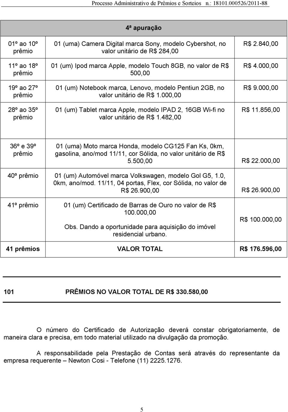 Dando a oportunidade para aquisição do imóvel residencial urbano. R$ 100.000,00 41 s VALOR TOTAL R$ 176.596,00 101 PRÊMIOS NO VALOR TOTAL DE R$ 330.