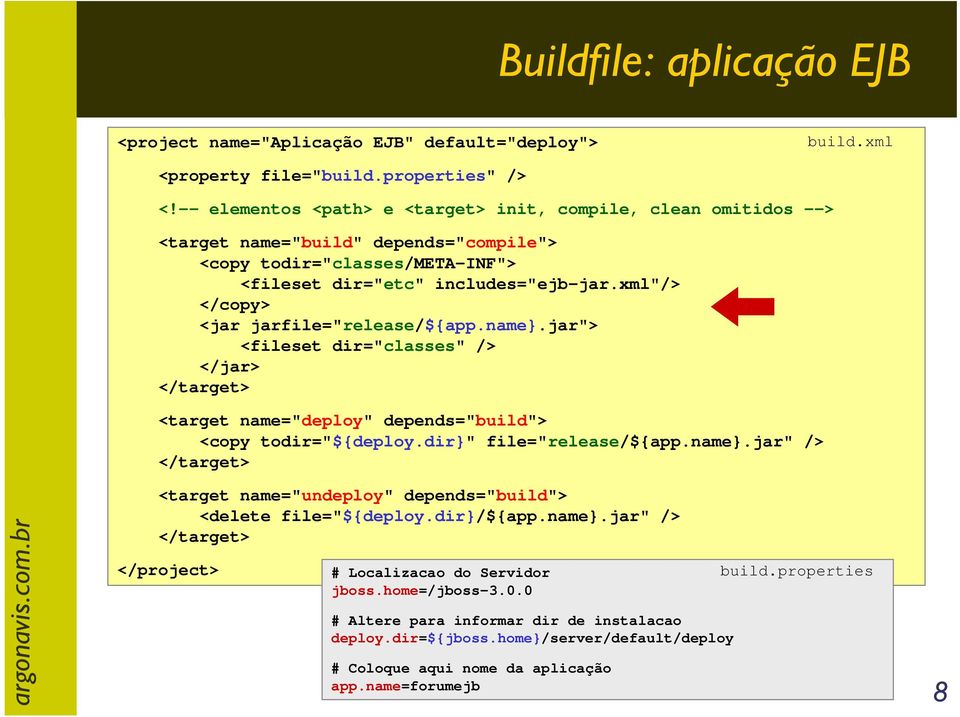 xml"/> </copy> <jar jarfile="release/${app.name}.jar"> <fileset dir="classes" /> </jar> <target name="deploy" depends="build"> <copy todir="${deploy.dir}" file="release/${app.name}.jar" /> <target name="undeploy" depends="build"> <delete file="${deploy.