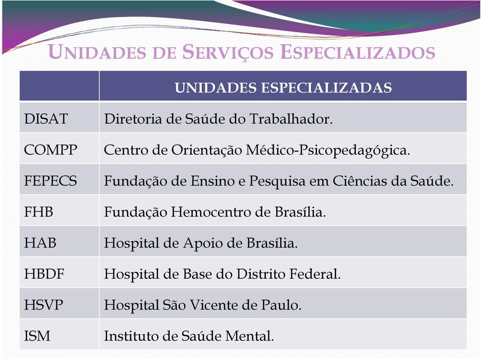 Fundação de Ensino e Pesquisa em Ciências da Saúde. Fundação Hemocentro de Brasília.