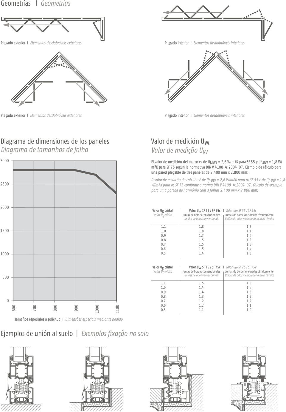 = 2,6 W/m2K para SF 55 y Uf,BW = 1,8 W/ m2k para SF 75 según la normativa DIN V 108-:200-07. Ejemplo de cálculo para una pared plegable de tres paneles de 2.00 mm x 2.