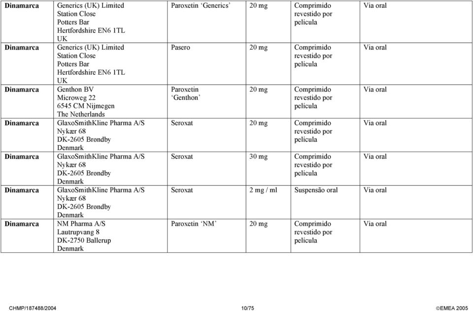 A/S Nykær 68 DK-2605 Brøndby GlaxoSmithKline Pharma A/S Nykær 68 DK-2605 Brøndby NM Pharma A/S Lautrupvang 8 DK-2750 Ballerup Paroxetin