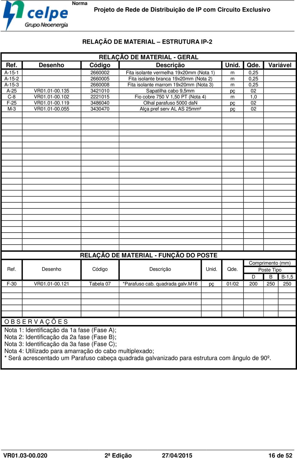 VR01.01-00.135 3421010 Sapatilha cabo 9,5mm pç 02 C-8 VR01.01-00.102 2221015 Fio cobre 750 V 1,50 PT (Nota 4) m 1,0 F-25 VR01.01-00.119 3486040 Olhal parafuso 5000 dan pç 02 M-3 VR01.01-00.055 3430470 Alça pref serv AL AS 25mm² pç 02 RELAÇÃO DE MATERIAL - FUNÇÃO DO POSTE Ref.