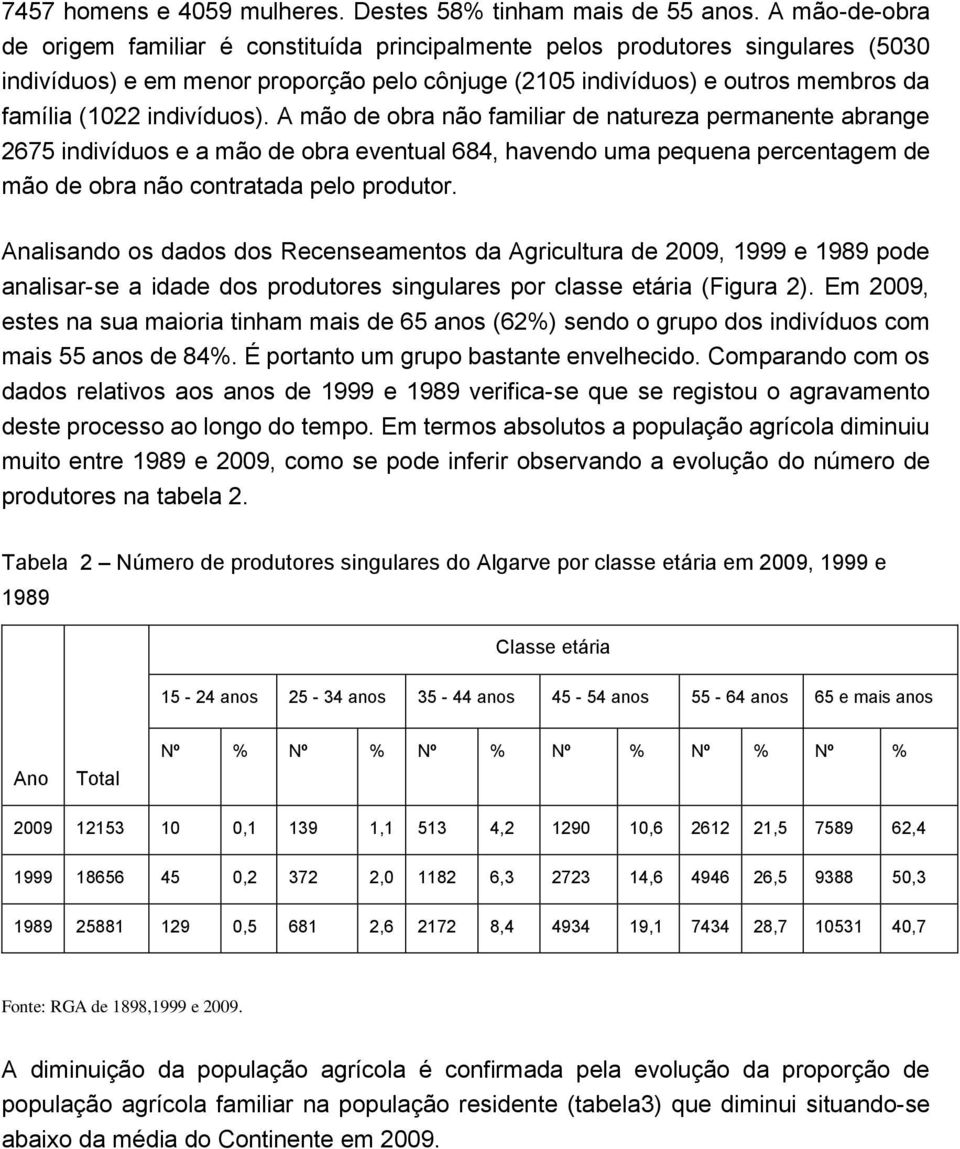 indivíduos). A mão de obra não familiar de natureza permanente abrange 2675 indivíduos e a mão de obra eventual 684, havendo uma pequena percentagem de mão de obra não contratada pelo produtor.