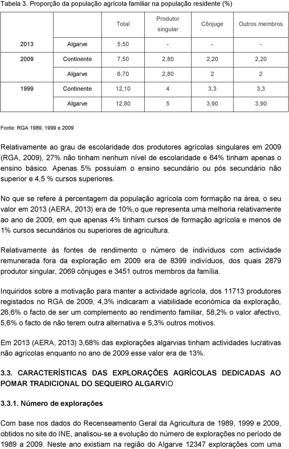 1999 Continente 12,10 4 3,3 3,3 Algarve 12,80 5 3,90 3,90 Fonte: RGA 1989, 1999 e 2009 Relativamente ao grau de escolaridade dos produtores agrícolas singulares em 2009 (RGA, 2009), 27% não tinham