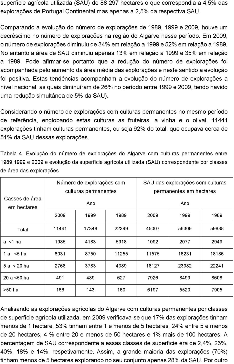 Em 2009, o número de explorações diminuiu de 34% em relação a 1999 e 52% em relação a 1989. No entanto a área de SAU diminuiu apenas 13% em relação a 1999 e 35% em relação a 1989.