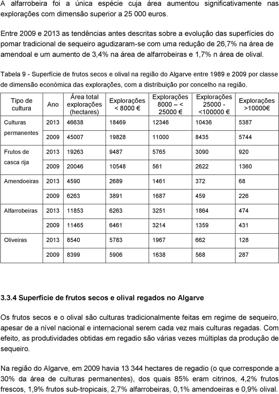 área de alfarrobeiras e 1,7% n área de olival.