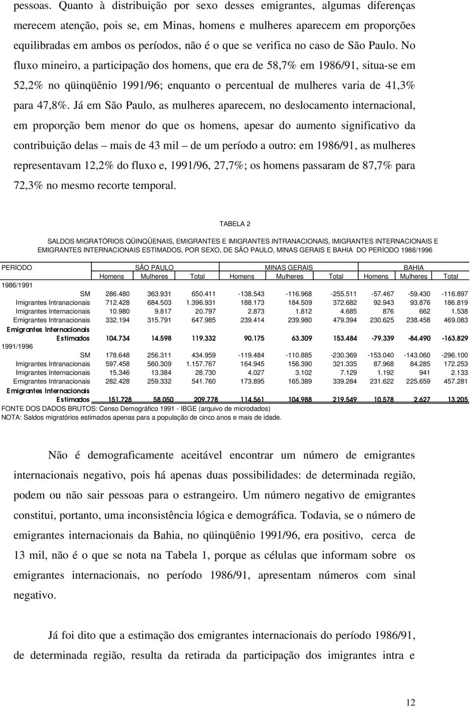 verifica no caso de São Paulo.