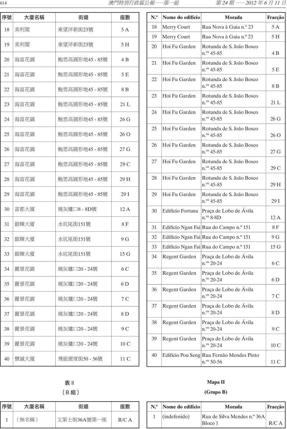 º 23 5 H 20 Hoi Fu Garden Rotunda de S. João Bosco n. os 45-85 4 B 21 Hoi Fu Garden Rotunda de S. João Bosco n. os 45-85 5 E 22 Hoi Fu Garden Rotunda de S. João Bosco n. os 45-85 8 B 23 Hoi Fu Garden Rotunda de S.