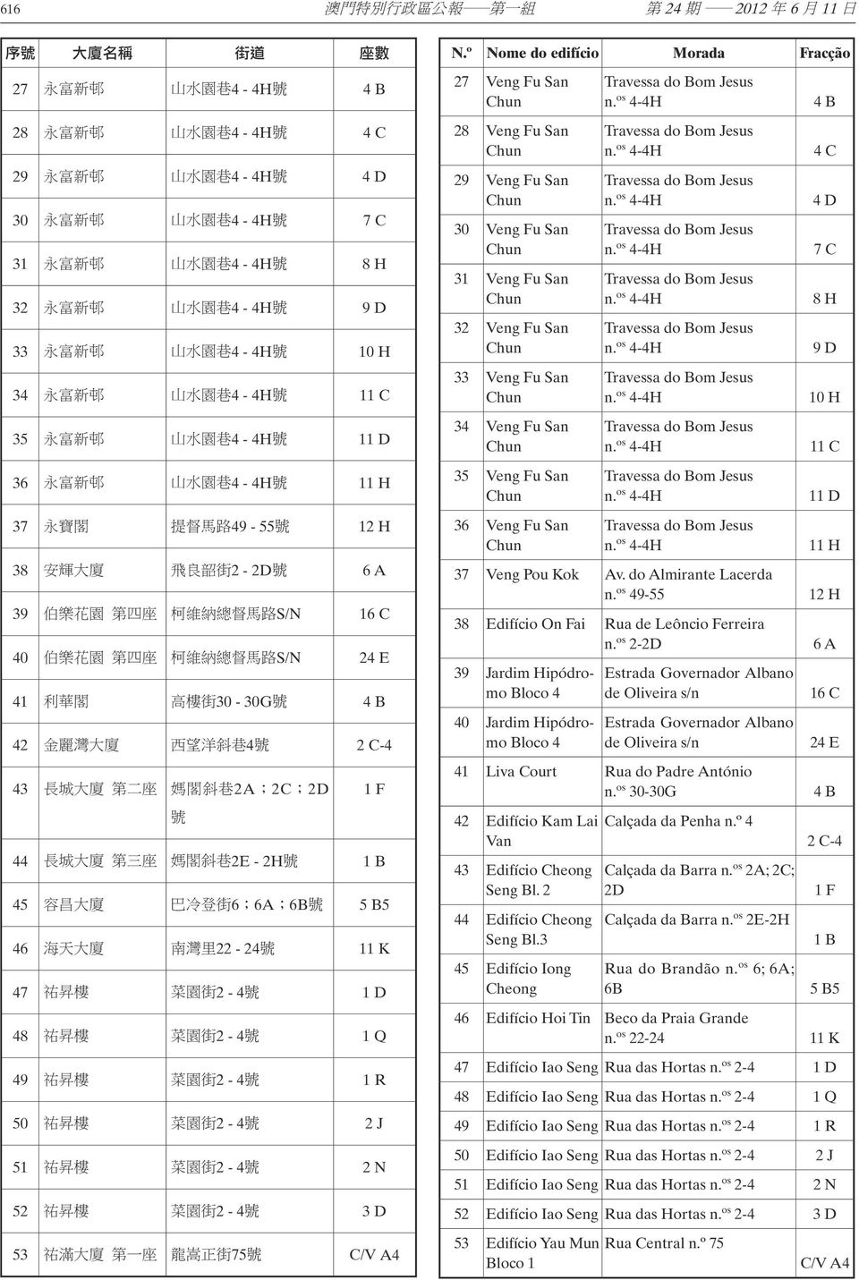 4-4H 11 C 35 永 富 新 邨 山 水 園 巷 4-4H 11 D 36 永 富 新 邨 山 水 園 巷 4-4H 11 H 28 Veng Fu San 29 Veng Fu San 30 Veng Fu San 31 Veng Fu San 32 Veng Fu San 33 Veng Fu San 34 Veng Fu San 35 Veng Fu San n.