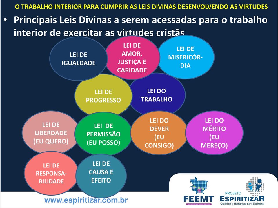 LEI DE PROGRESSO LEI DO TRABALHO LEI DE LIBERDADE (EU QUERO) LEI DE PERMISSÃO (EU POSSO)