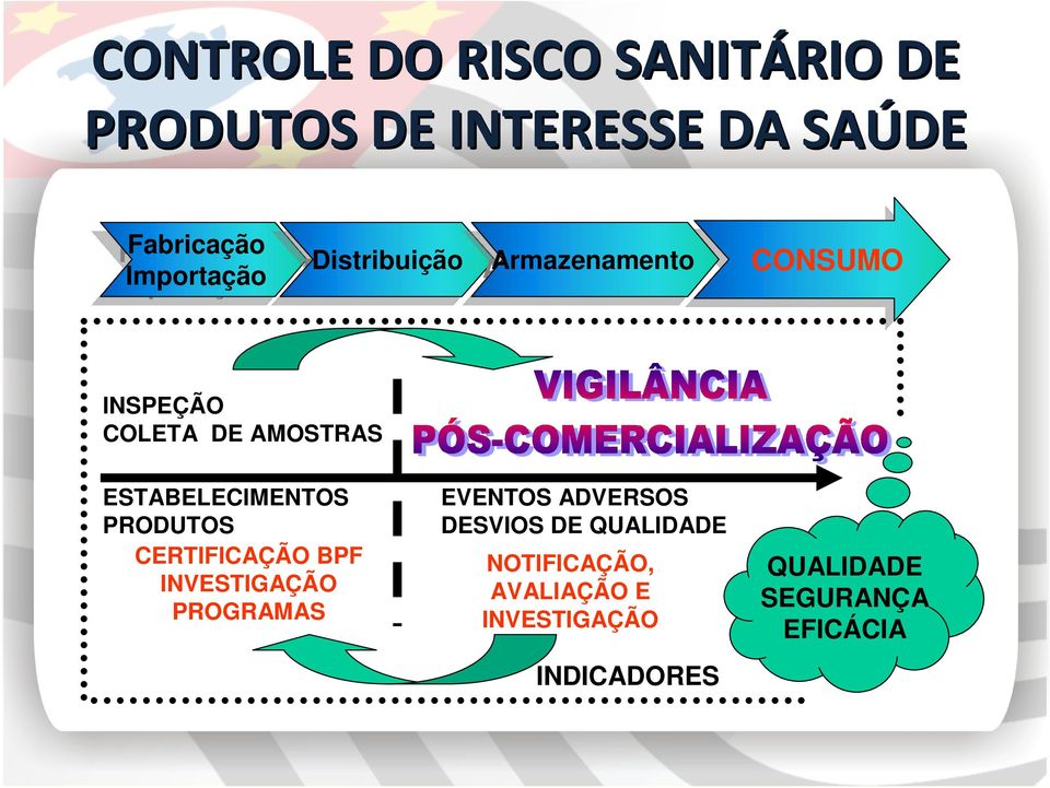 ESTABELECIMENTOS PRODUTOS CERTIFICAÇÃO BPF INVESTIGAÇÃO PROGRAMAS EVENTOS ADVERSOS