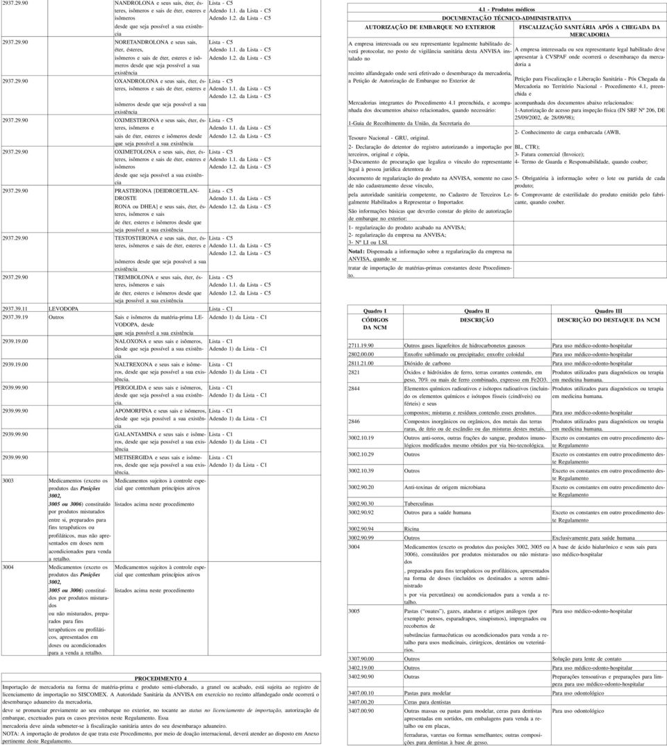 sais, éter, ésteres, isômeros e Adendo 11 da sais de éter, esteres e isômeros desde Adendo 12 da que 29372990 OXIMETOLONA e seus sais, éter, ésteres, isômeros e sais de éter, esteres e Adendo 11 da