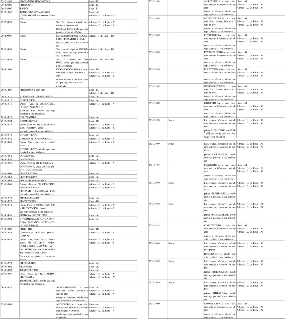 Adendo 1) da Lista - D1 FROL [ISOSAFROL], desde que 29329999 Sais da maprima PIPERO- Adendo 1) da Lista - D1 NOL, desde que seja possível a sua 29329999 Sais da maprima SA- Adendo 1) da Lista - D1