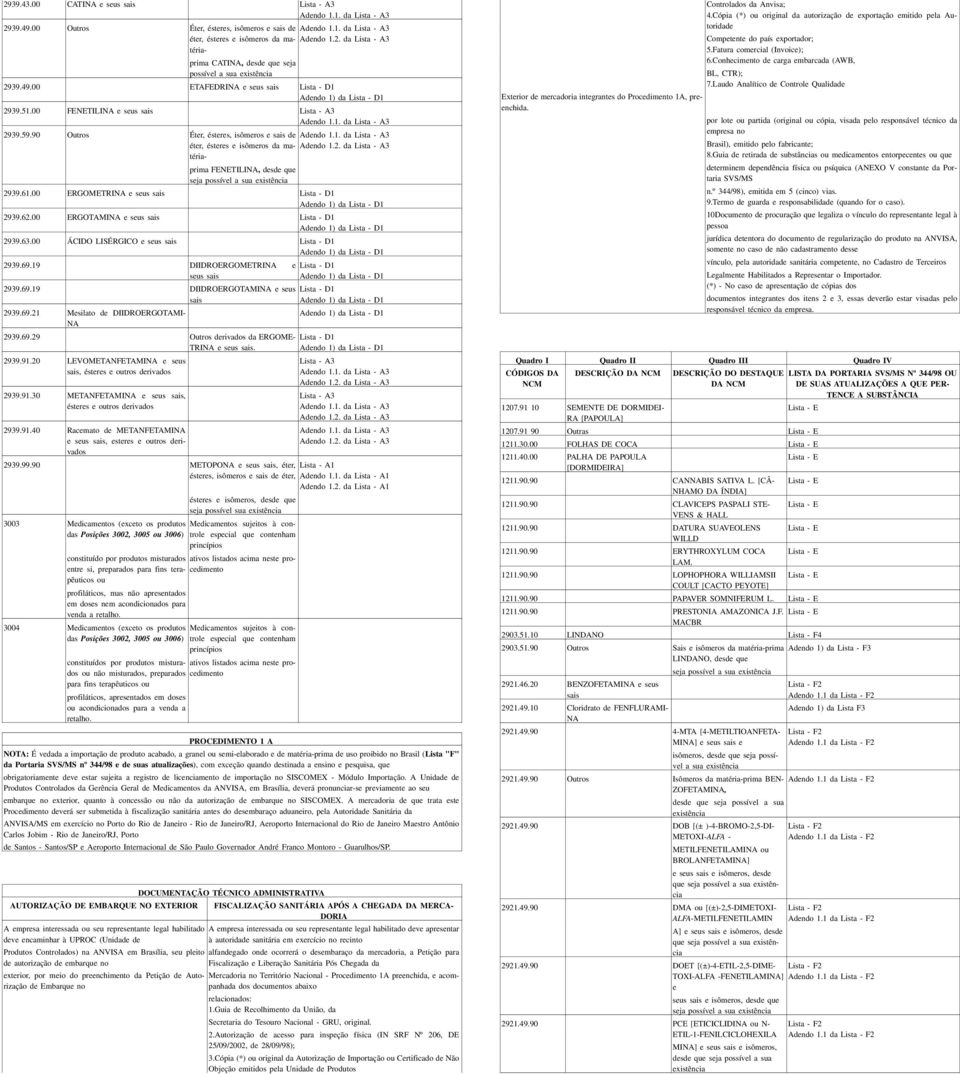 Lista - A3 Adendo 12 da Lista - A3 prima FENETILINA, desde que 29396100 ERGOMETRINA e seus sais Lista - D1 Adendo 1) da Lista - D1 29396200 ERGOTAMINA e seus sais Lista - D1 Adendo 1) da Lista - D1