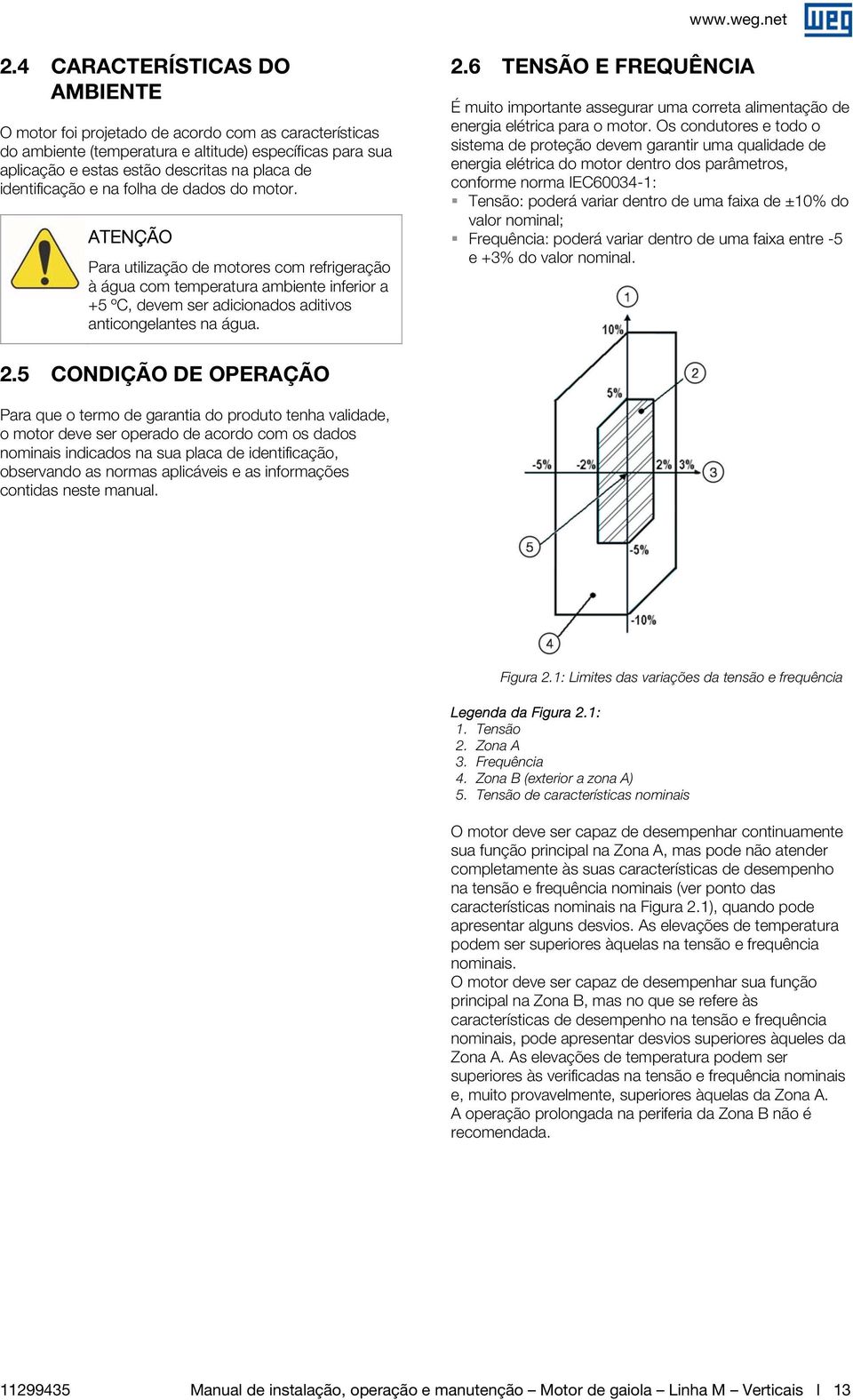 6 TENSÃO E FREQUÊNCIA É muito importante assegurar uma correta alimentação de energia elétrica para o motor.