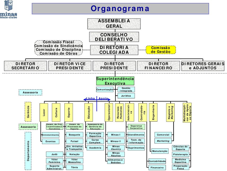 Esporte Educação Operacional Recursos Humanos Administrativa Engenharia Negócio e Marketing Controladoria Multidisciplinar de Apoio ao Esporte Assessoria Desen. de Proj.