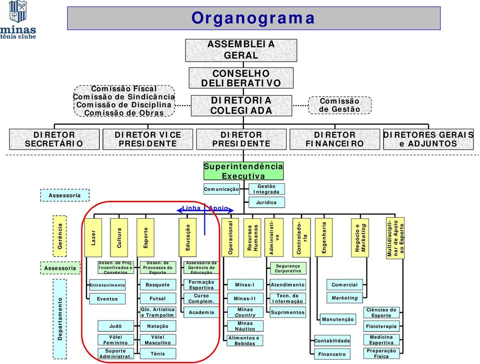 Esporte Educação Operacional Recursos Humanos Administrativa Engenharia Negócio e Marketing Controladoria Multidisciplinar de Apoio ao Esporte Assessoria Desen. de Proj.