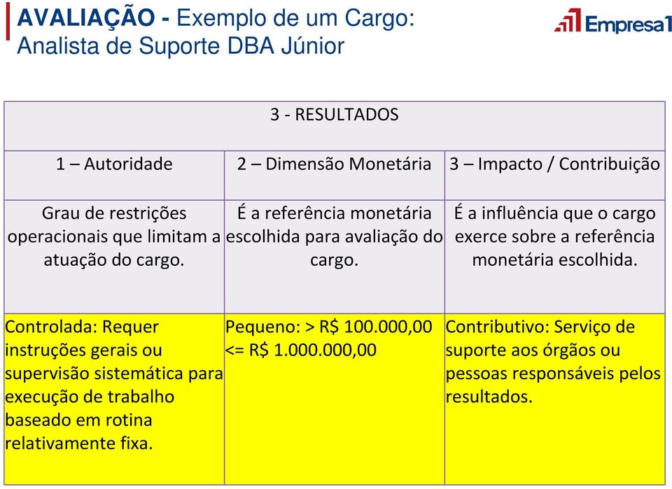 Éa influência que o cargo exerce sobre a referência monetária escolhida. Controlada: Requer Pequeno: > R$ 100.000,00 instruções gerais ou <= R$ 1.