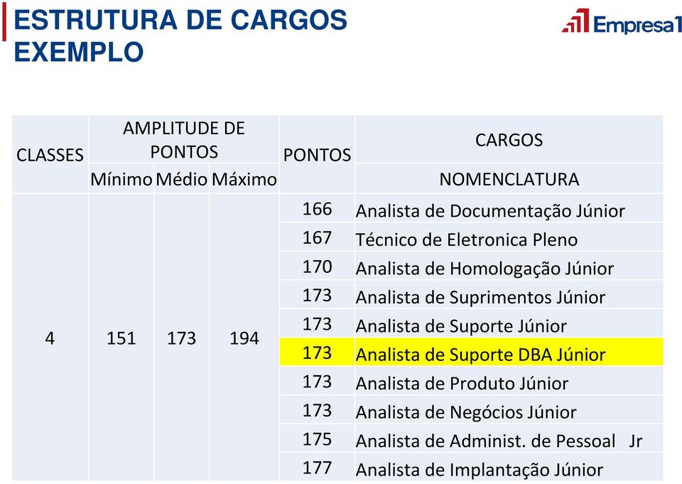 Júnior 173 Analista de Suprimentos Júnior 173 Analista de Suporte Júnior 173 Analista de Suporte DBA Júnior 173