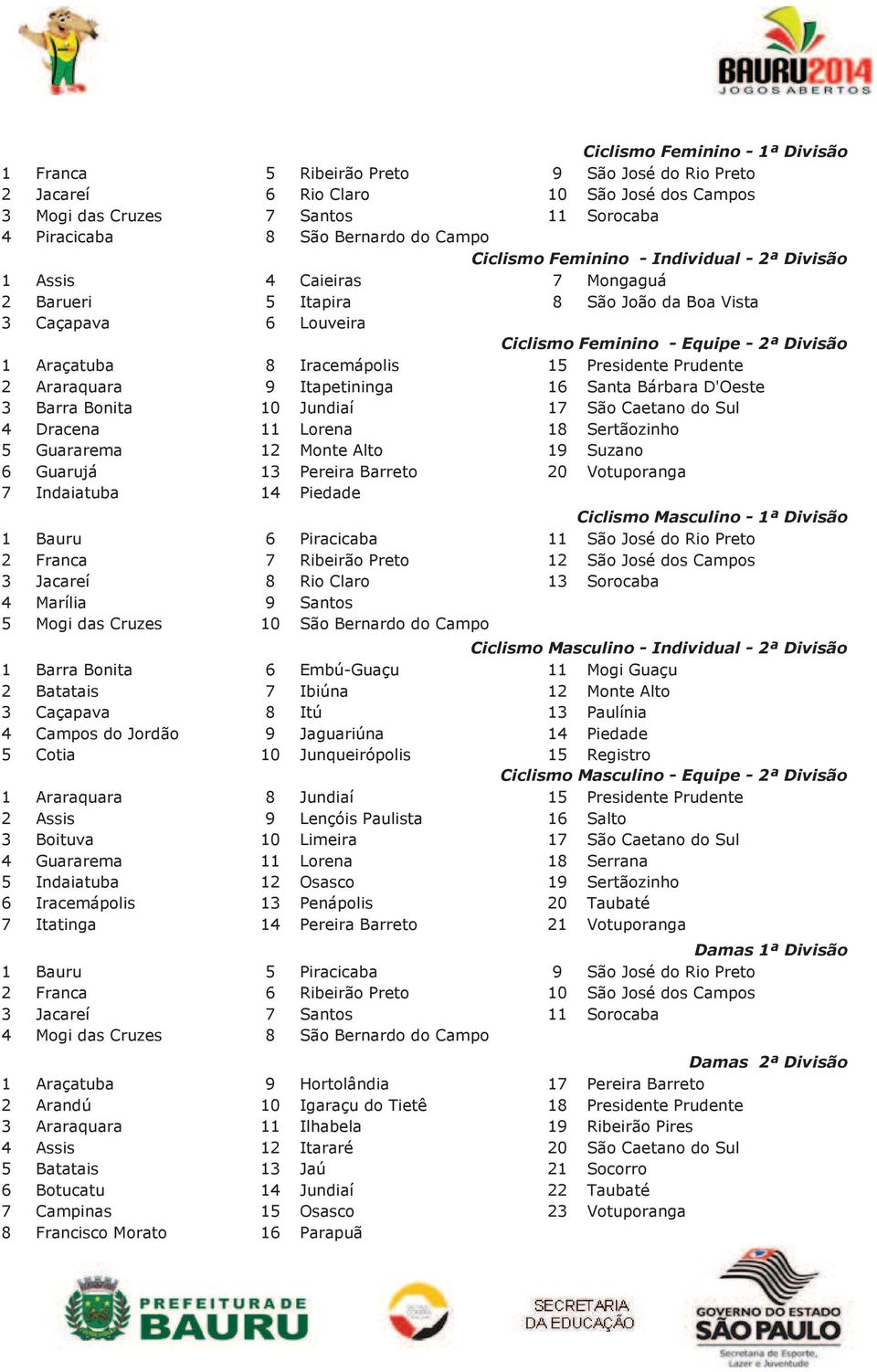 Iracemápolis 15 Presidente Prudente 2 Araraquara 9 Itapetininga 16 Santa Bárbara D'Oeste 3 Barra Bonita 10 Jundiaí 17 São Caetano do Sul 4 Dracena 11 Lorena 18 Sertãozinho 5 Guararema 12 Monte Alto