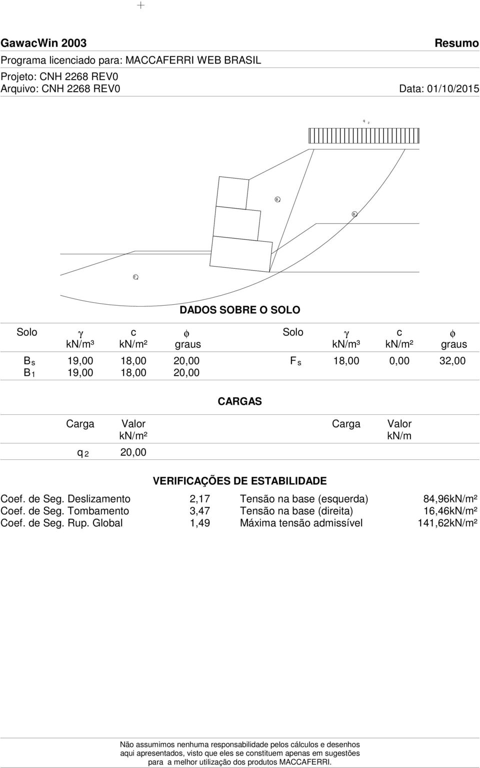 de Seg. Deslizamento 2,17 Tensão na base (esquerda) 84,96kN/m² Coef. de Seg. Tombamento 3,47 Tensão na base (direita) 16,46kN/m² Coef. de Seg. Rup.