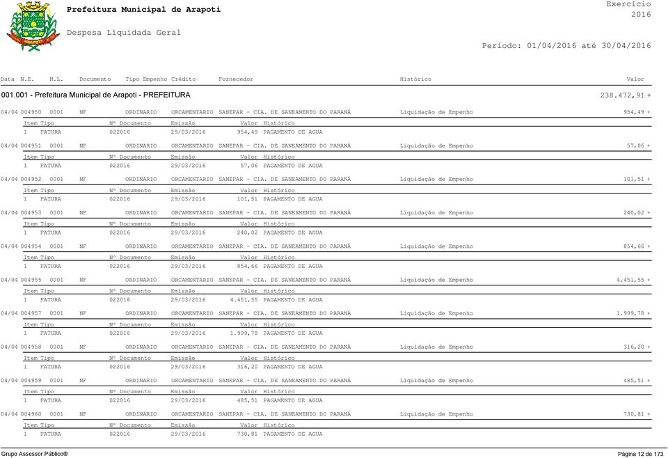 DE SANEAMENTO DO PARANÁ Liquidação de Empenho 57,06 + 1 FATURA 02 29/03/ 57,06 PAGAMENTO DE AGUA 04/04 004952 0001 NF ORDINARIO ORCAMENTARIO SANEPAR - CIA.