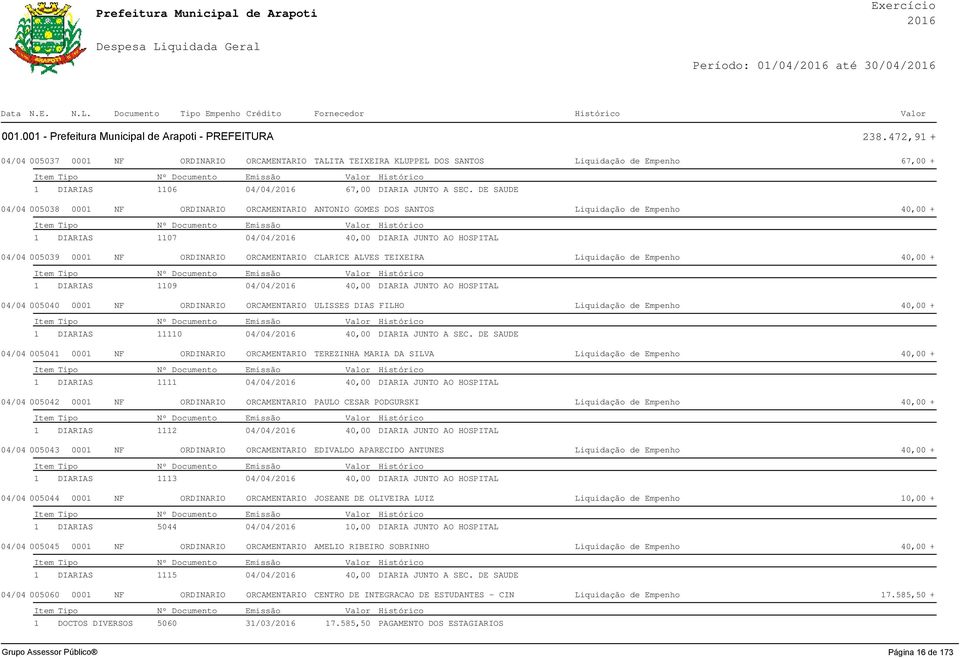 DE SAUDE 04/04 005038 0001 NF ORDINARIO ORCAMENTARIO ANTONIO GOMES DOS SANTOS Liquidação de Empenho 40,00 + 1 DIARIAS 1107 04/04/ 40,00 DIARIA JUNTO AO HOSPITAL 04/04 005039 0001 NF ORDINARIO