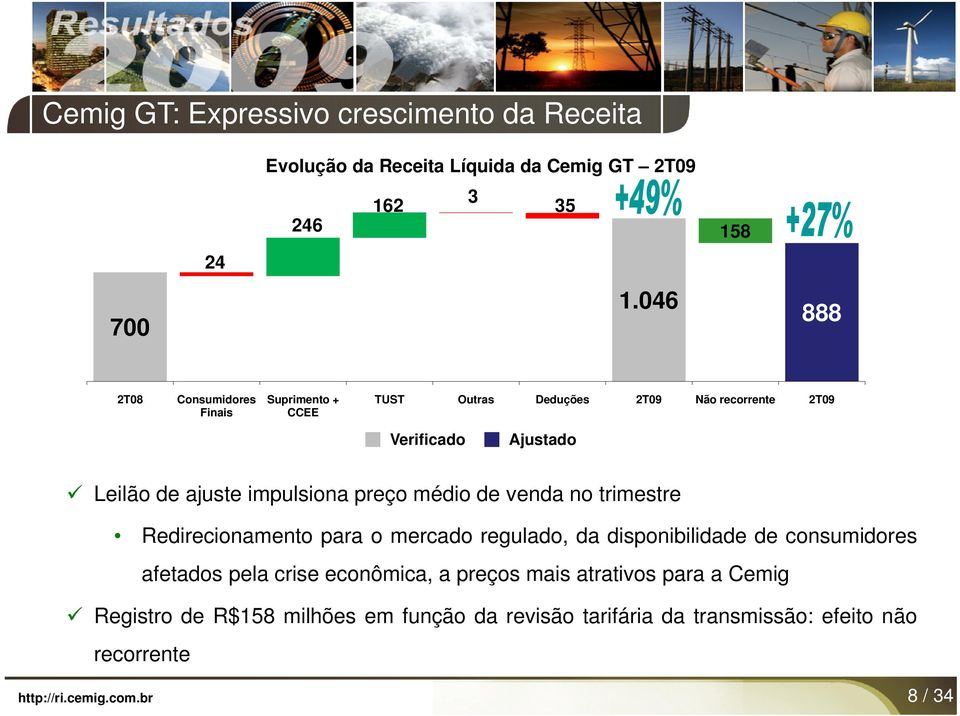 impulsiona preço médio de venda no trimestre Redirecionamento para o mercado regulado, da disponibilidade de consumidores afetados