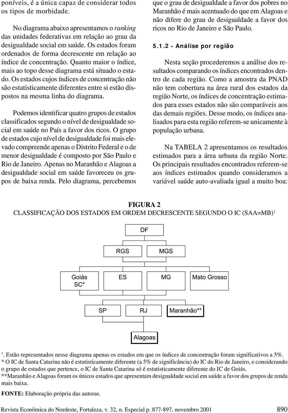 Os estados cujos índices de concentração não são estatisticamente diferentes entre si estão dispostos na mesma linha do diagrama.